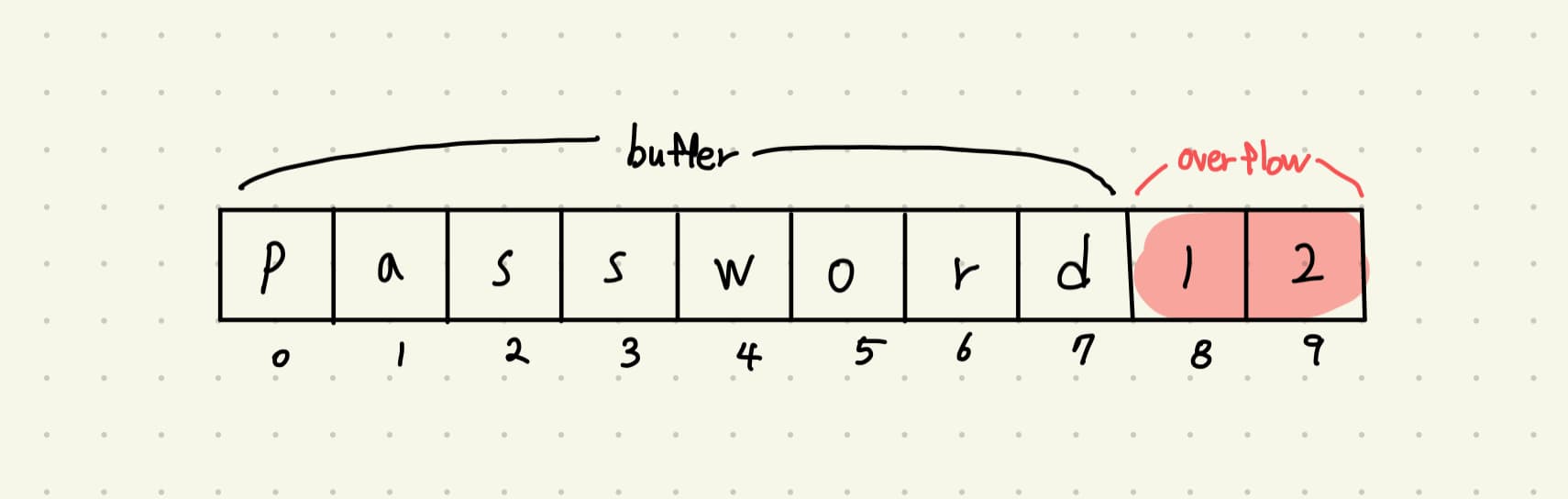 buffer_overflow